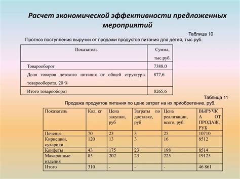 Расчет экономической эффективности использования частотного преобразователя на токарном станке