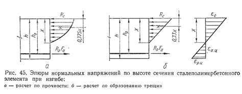 Расчет эпюры нормальных напряжений: теоретические основы