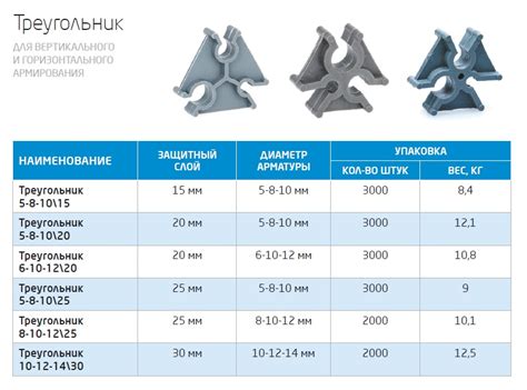 Расчитывая расход фиксаторов для фундамента