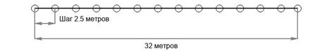 Расчёт количества необходимых столбов и балок