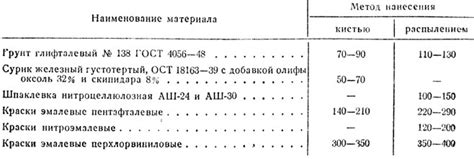 Расчёт расхода ПФ 115 на металл