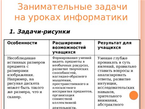 Расширение возможностей: преимущества маленького размера