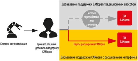 Расширение возможностей автоматизации в игре