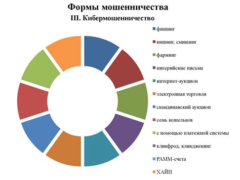 Расширение возможностей в сфере финансовых операций