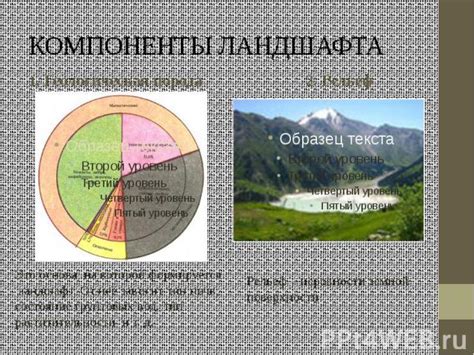 Расширение возможностей ландшафта