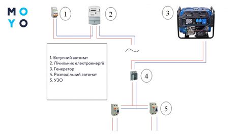 Расширение генератора до второго уровня