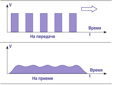 Расширение длины импульса