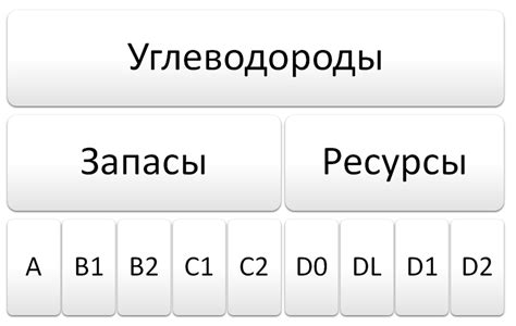 Расширение инвентаря и увеличение запасов ресурсов