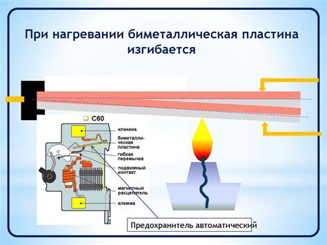 Расширение и сжатие металла