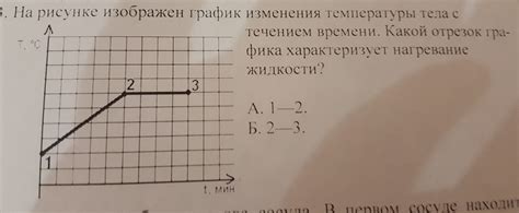 Расширение и улучшение фермы с течением времени