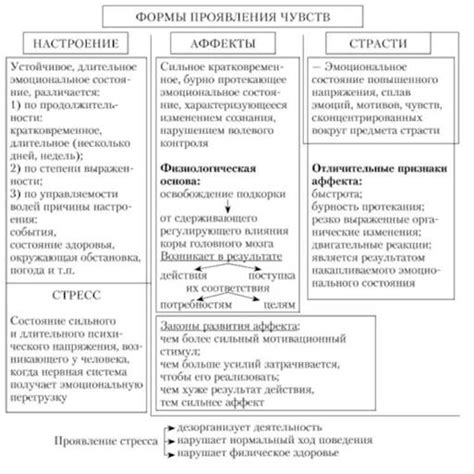 Расширение проявления чувств