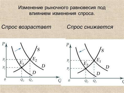 Расширение рынка и спрос