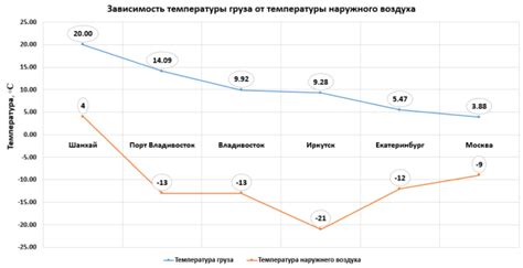 Расширение сферы использования автомобиля