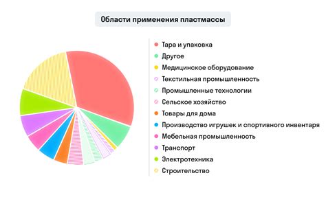 Расширение сферы применения пластмассы