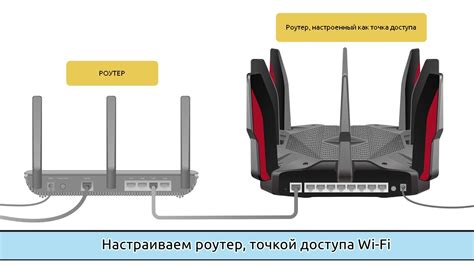 Расширение функциональности: фланец как точка доступа