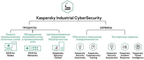 Расширенные возможности контроля и безопасности