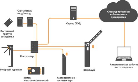 Расширенные возможности оборудования