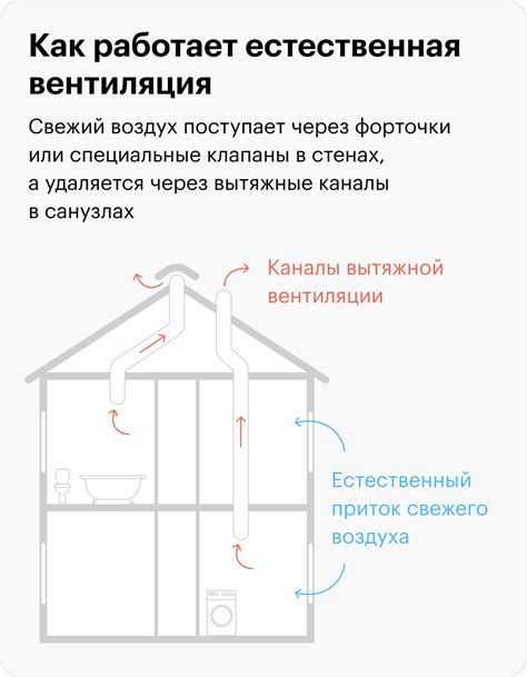 Расширьте вентиляцию