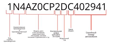 Расшифровка и использование кода