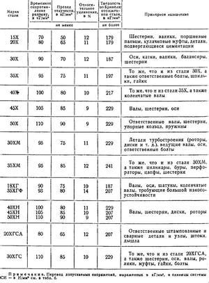 Расшифровка марки ВТ5Л и ее состав