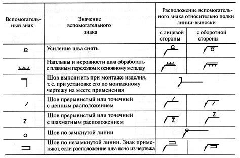 Расшифровка металла по ГОСТу