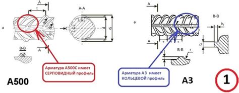 Расшифровка названия арматуры