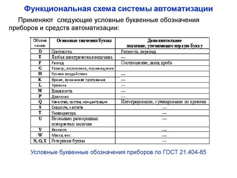 Расшифровка обозначений в таблице