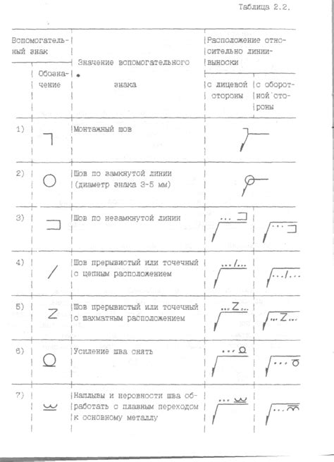 Расшифровка обозначения МА8