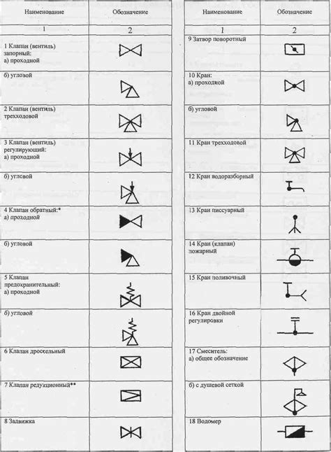 Расшифровка основных обозначений запорной арматуры