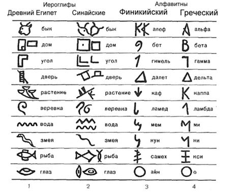 Расшифруй древние тексты и символы