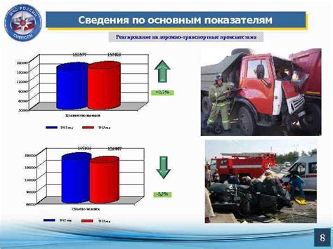 Реагирование на аварийные происшествия