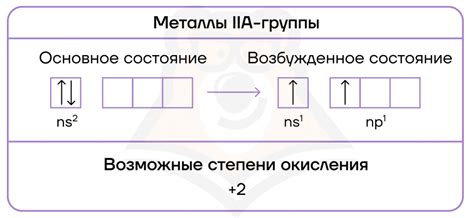 Реактивность металлов