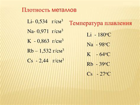 Реактивность шелочных металлов