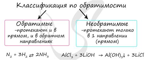 Реакции