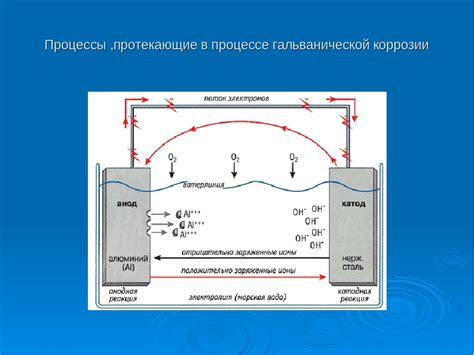 Реакции, протекающие при коррозии металла