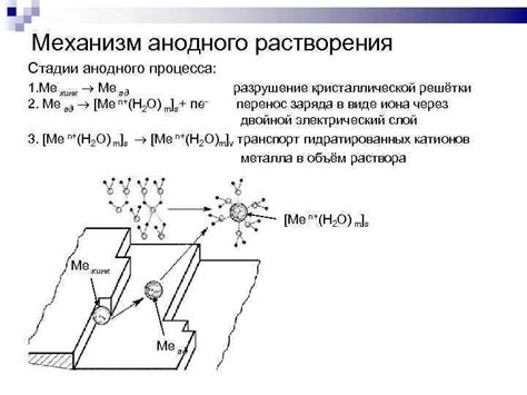 Реакции анодного растворения