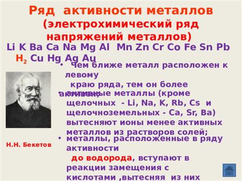 Реакции замещения с убывающим рядом активности