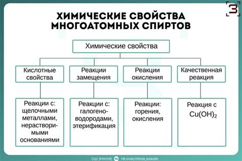 Реакции йода с щелочноземельными металлами