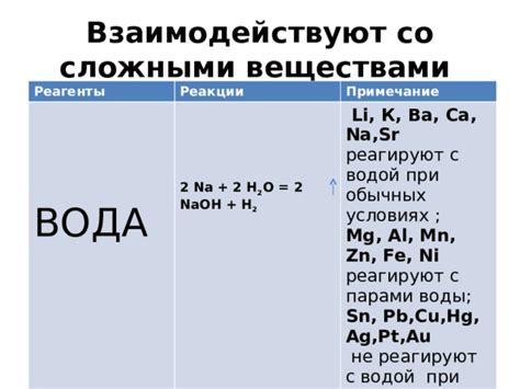 Реакции металлов группы с водой при нагревании