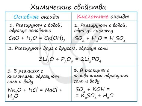 Реакции несолеобразующих металлов