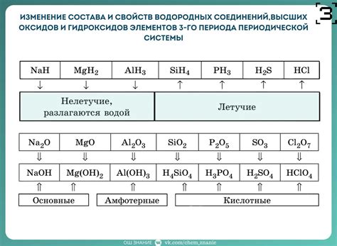 Реакции образования водородных соединений