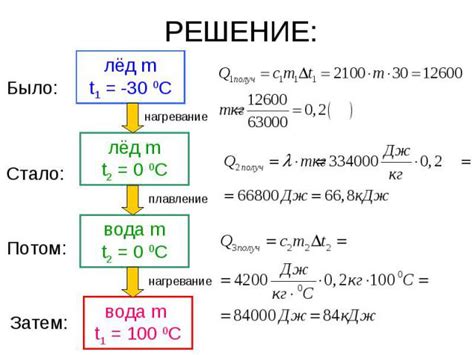 Реакции при плавлении: