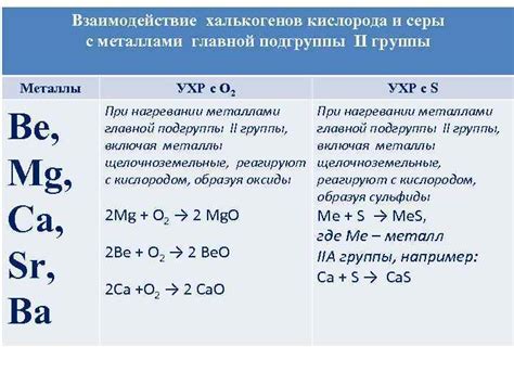 Реакции серы с металлами и неметаллами