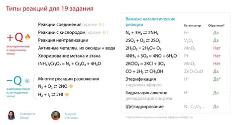 Реакции с неорганическими веществами