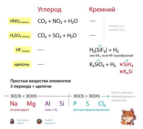 Реакции с щелочами