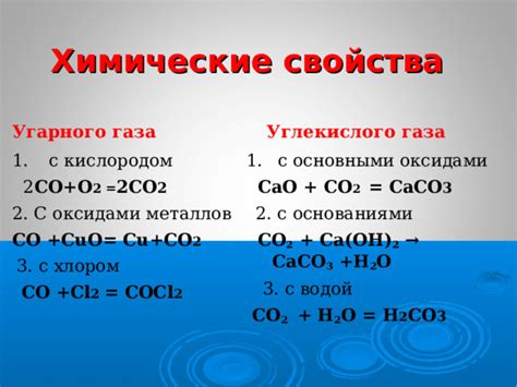 Реакции углекислого газа с поверхностью металлов