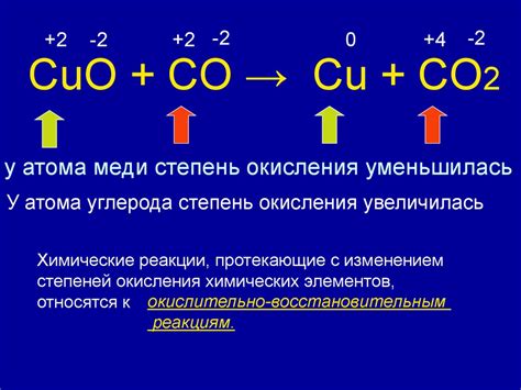 Реакции химических элементов