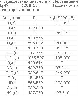 Реакции цинка и воды при стандартных условиях