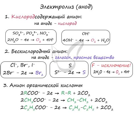 Реакции электролиза