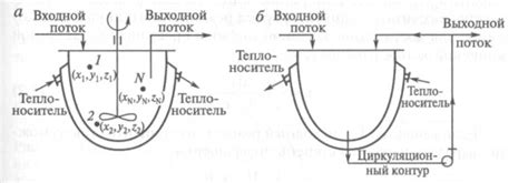 Реакционная декомпозиция в реакторе смеси